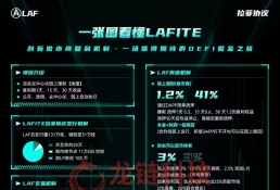 原版Lafite拉菲协议-模式制度