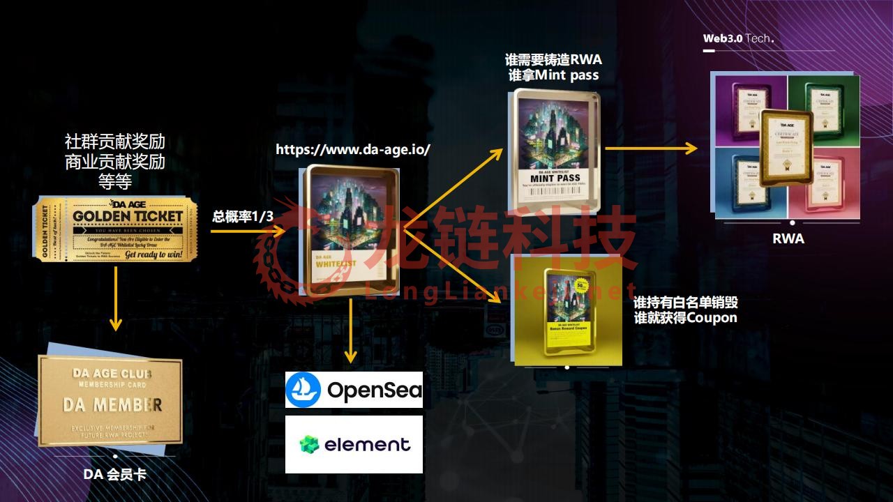 DA AGE RWA 创新与实践3.20_14.jpg