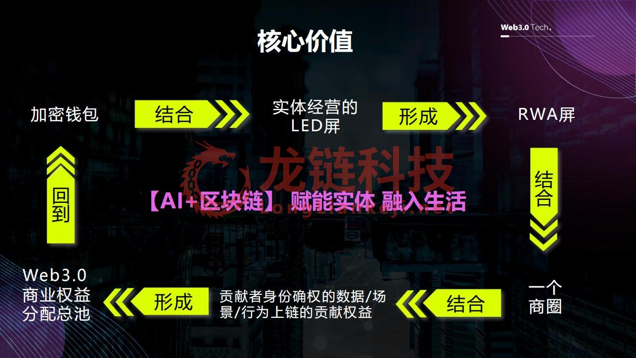 DA AGE RWA 创新与实践3.20_15.jpg