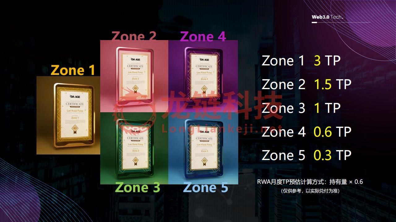 DA AGE RWA 创新与实践3.20_33.jpg