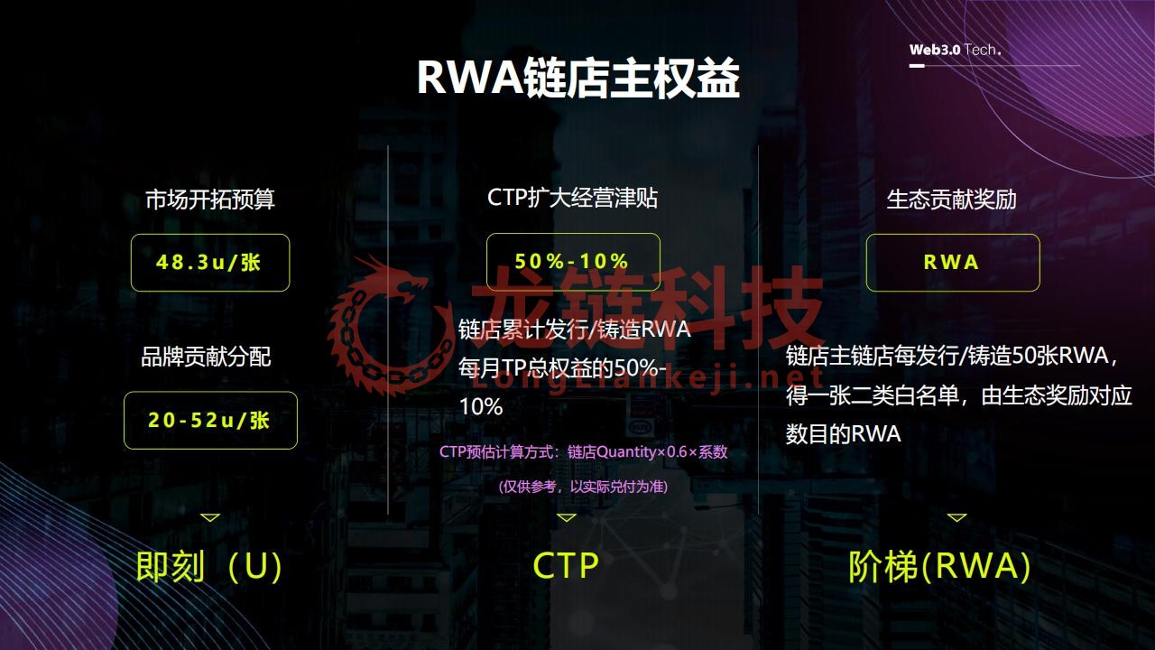 DA AGE RWA 创新与实践3.20_35.jpg